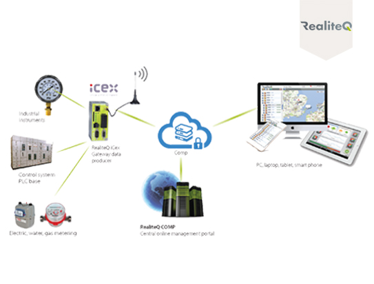 RealiteQ (Giám sát lưu lượng, áp lực)