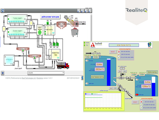 RealiteQ (SCADA)