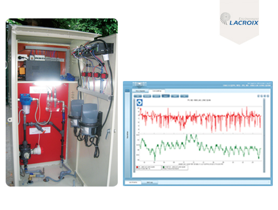 Lacroix Sofrel (Online water monitoring)