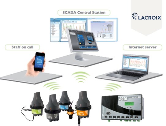 Lacroix Sofrel (Giám sát lưu lượng, áp lực)