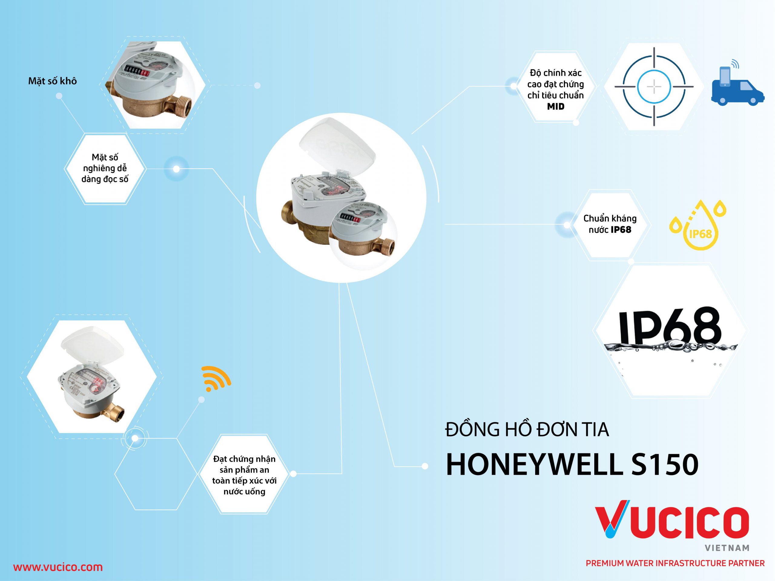 ĐỒNG HỒ HONEYWELL S150 – SẢN PHẨM MỚI ĐẾN TỪ CHÂU ÂU