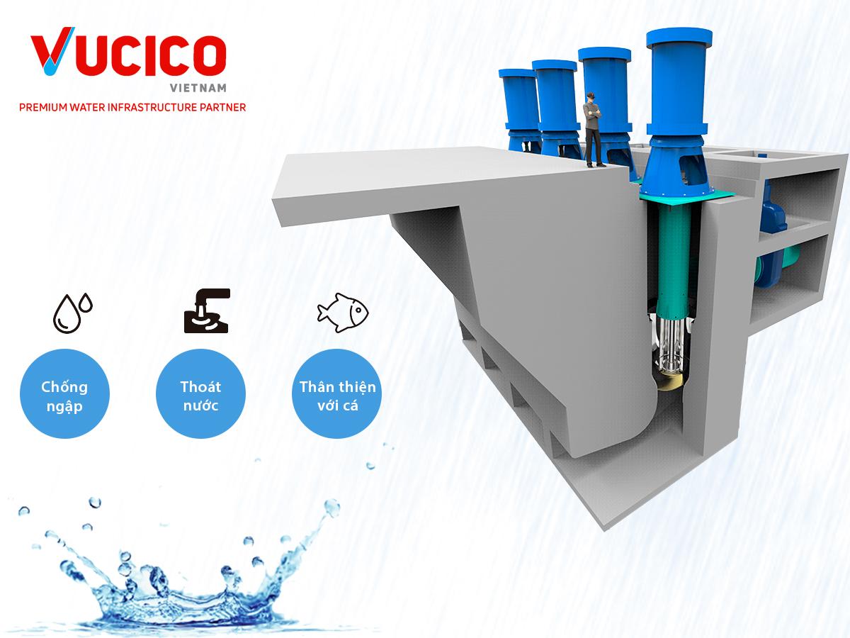 TIÊU CHUẨN BƠM “THÂN THIỆN VỚI CÁ” ĐƯỢC VƯƠNG QUỐC ANH ÁP DỤNG CHO BƠM NƯỚC THẢI LÀ GÌ?