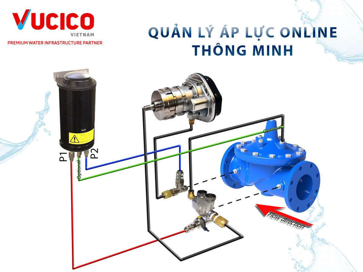 QUẢN LÝ ÁP LỰC ONLINE THÔNG MINH TỪ VƯƠNG QUỐC ANH