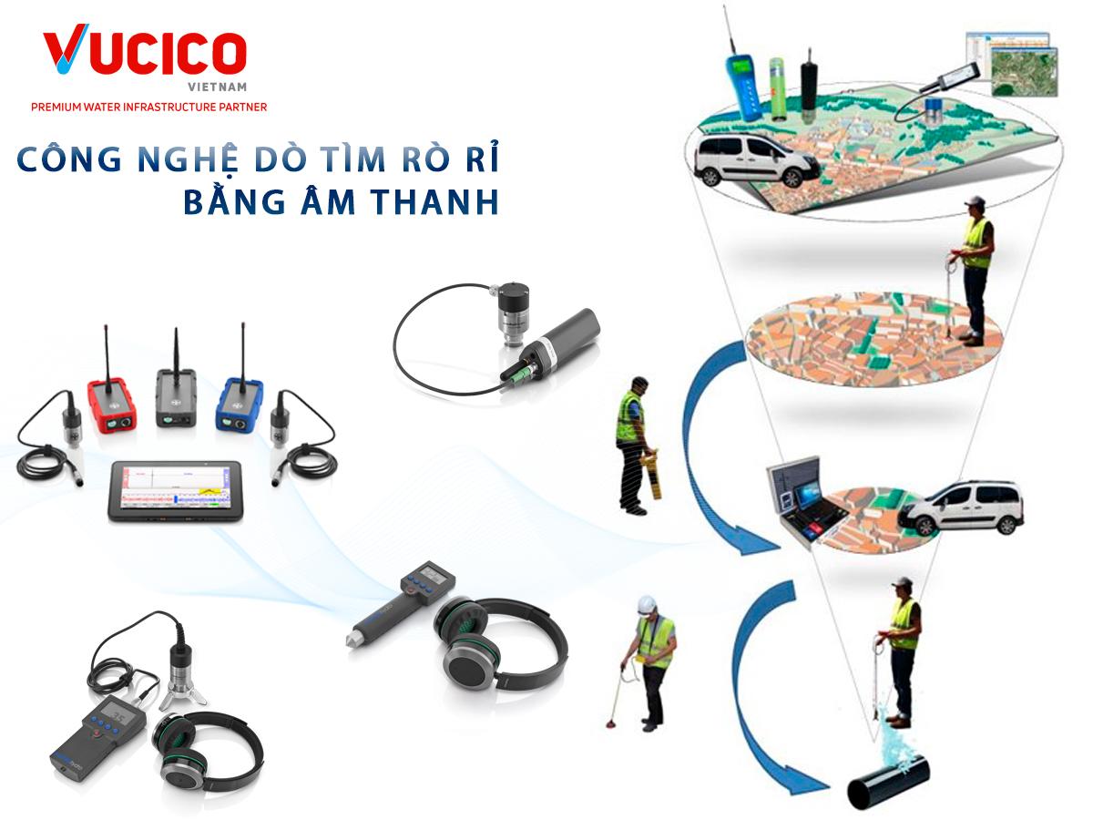 DÒ TÌM ĐIỂM RÒ RỈ BẰNG ÂM THANH TRÊN MẠNG LƯỚI NƯỚC