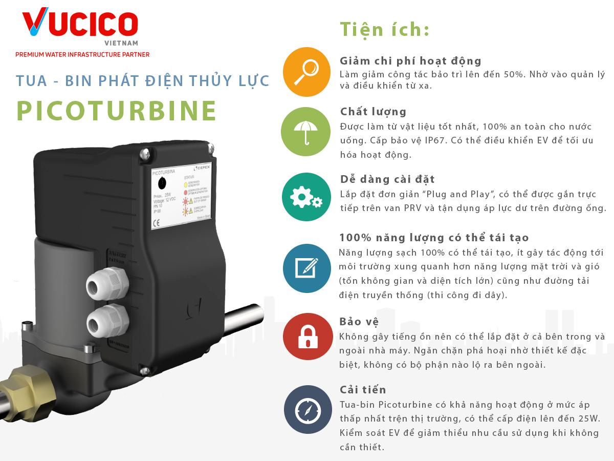 TUA-BIN PHÁT ĐIỆN – ĐỐI TÁC THÂN THIỆN VỚI MÔI TRƯỜNG CỦA VAN ĐIỀU ÁP