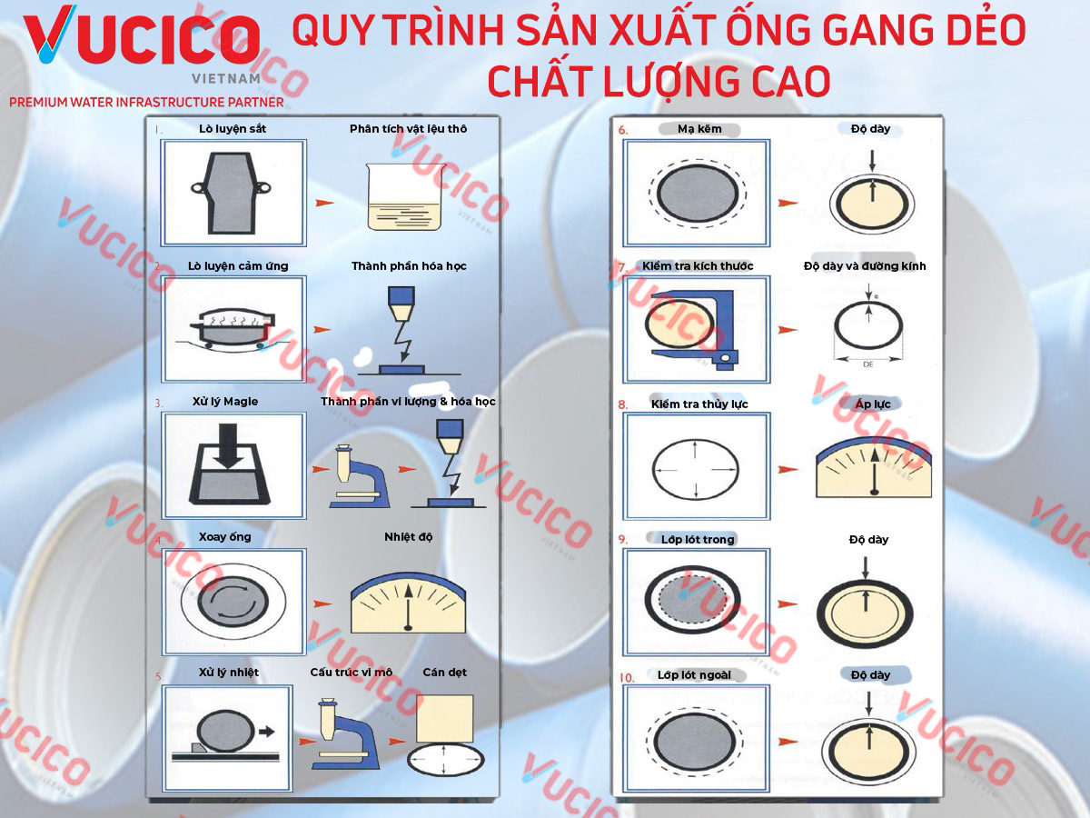 ống gang dẻo