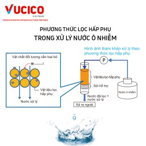 nước thải
