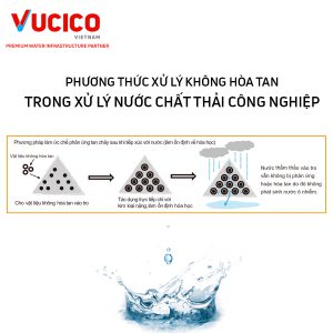 nước thải