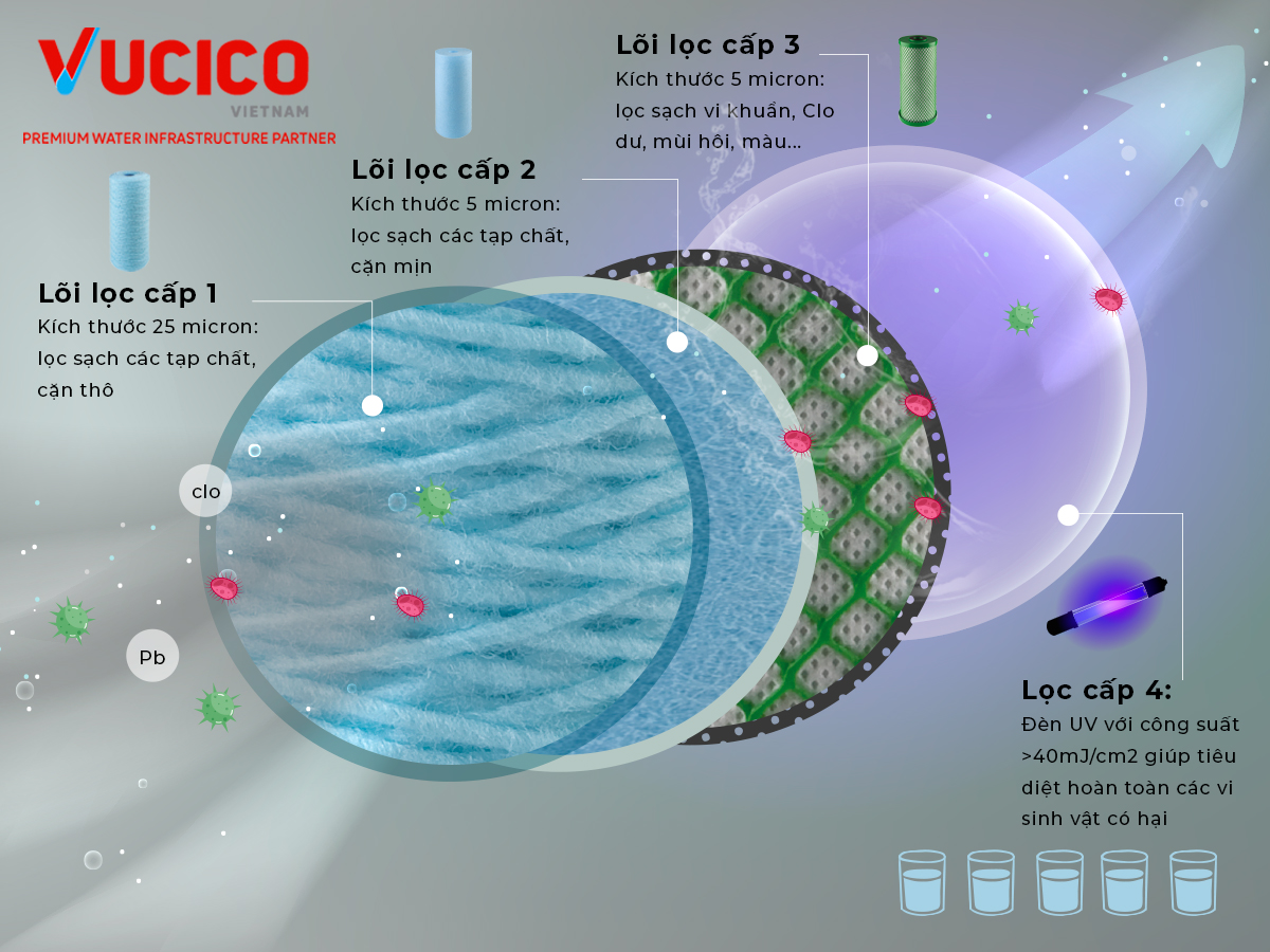 lọc nước