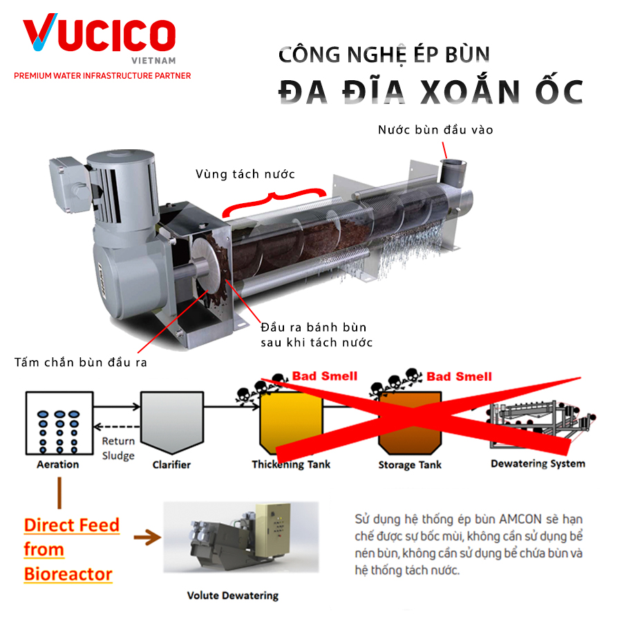 hệ thống xử lý bùn