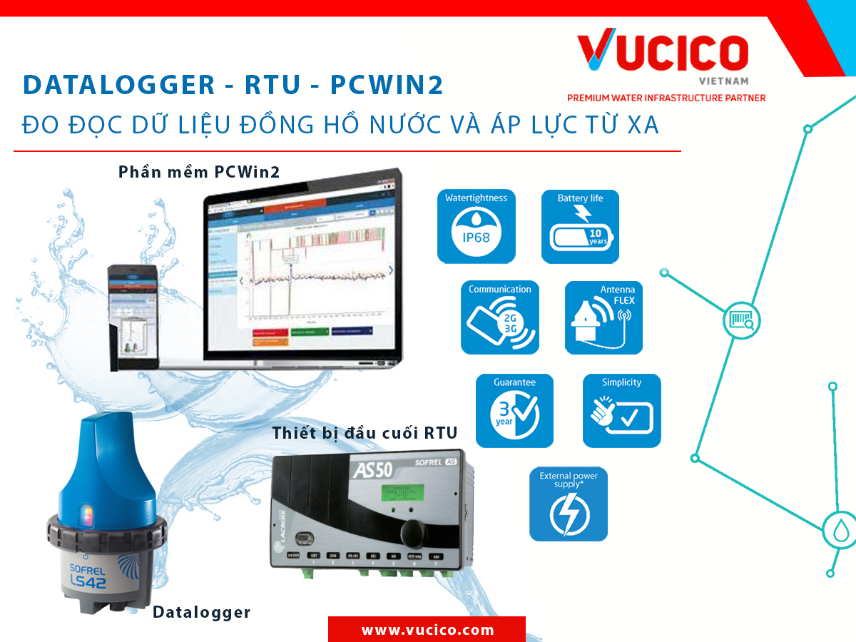 Scada