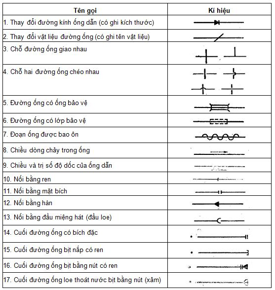 ký hiệu bản vẽ