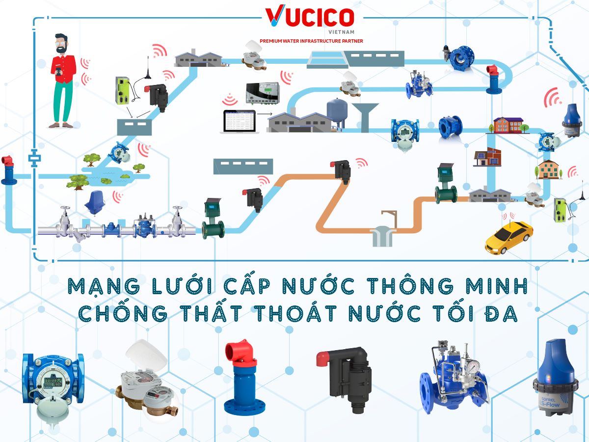 THIẾT BỊ CƠ BẢN TRONG MẠNG LƯỚI CẤP NƯỚC