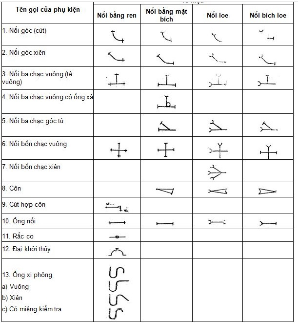 ký hiệu bản vẽ