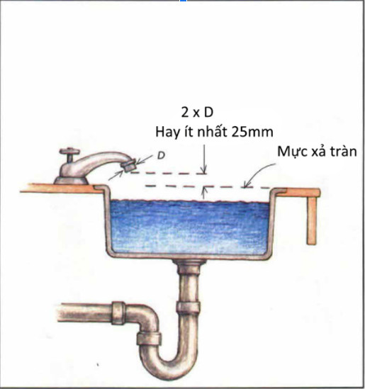 cấp thoát nước