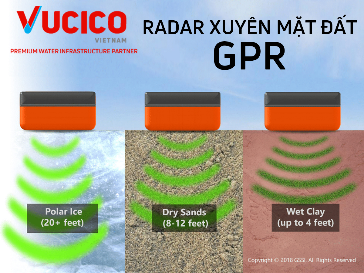 Công nghệ radar xuyên mặt đất (GPR) là gì?