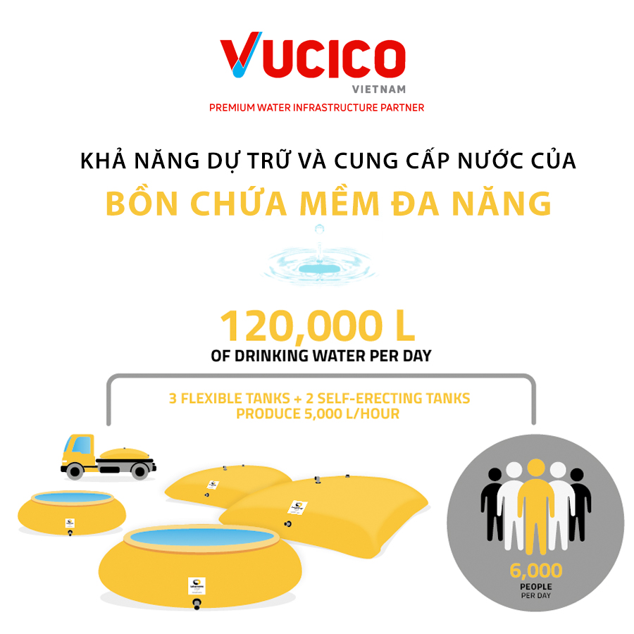 bồn nước