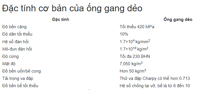 ong gang deo