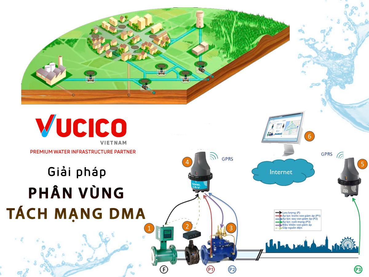 thất thoát nước