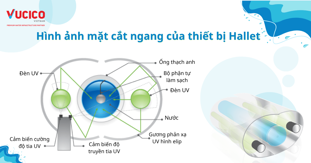 Chi tiết lõi khử trùng