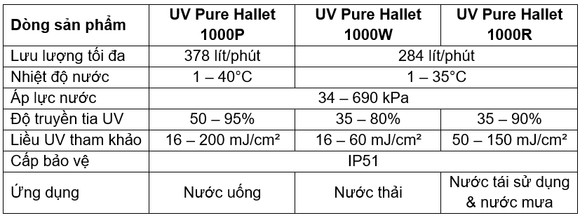 Bảng thông số kỹ thuật