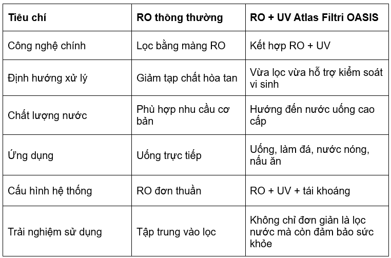Bảng So sánh