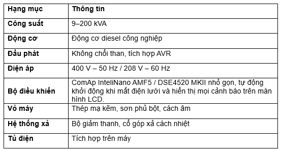 Bảng thông số kỹ thuật máy phát điện Cricket Essentials 9–200 kVA: động cơ, đầu phát, điện áp, bộ điều khiển, vỏ máy
